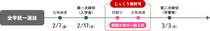 学業サポート　年間授業料の半額を減免！（2年間）