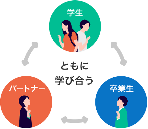 永久サポートプログラム The B's Way