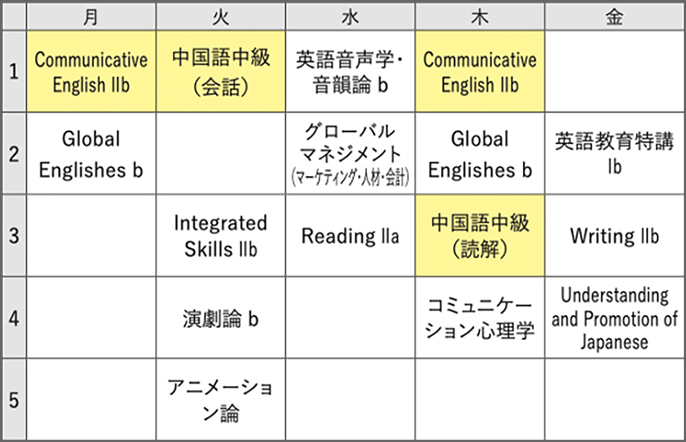 国際ビジネスコミュニケーション専攻 外国語学部 学部 学科 文京学院大学受験生サイト Switch On