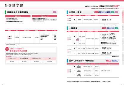 大学入学共通テスト利用選抜 期 入試日程 文京学院大学受験生サイト Switch On