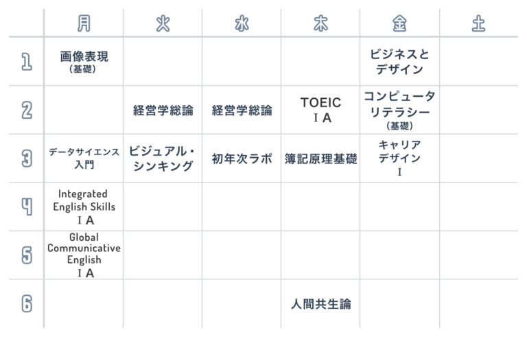 先輩の時間割