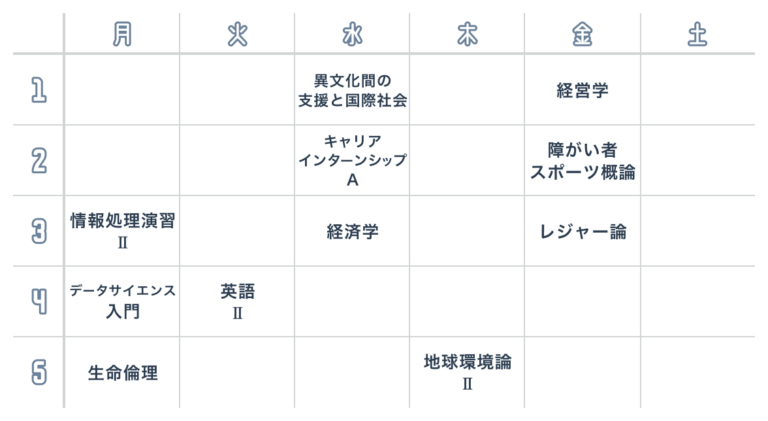 先輩の時間割