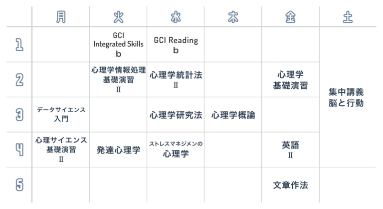 先輩の時間割