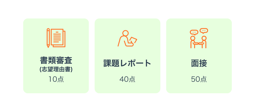 選考方法画像