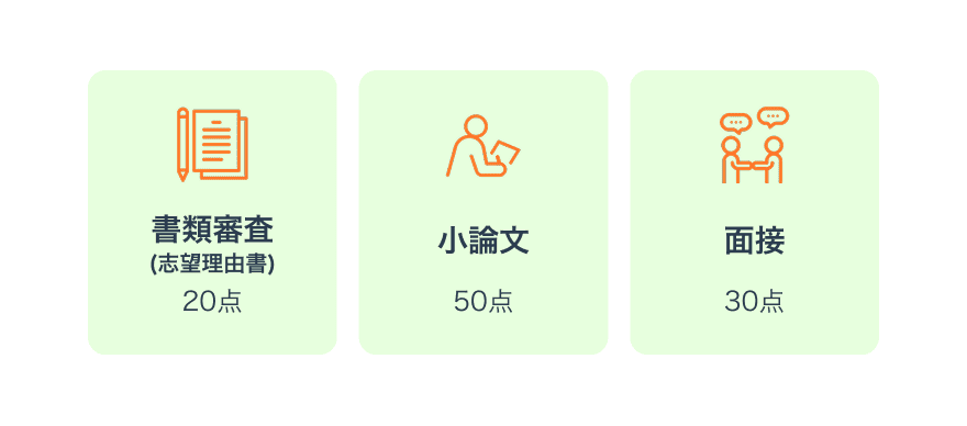 選考方法画像