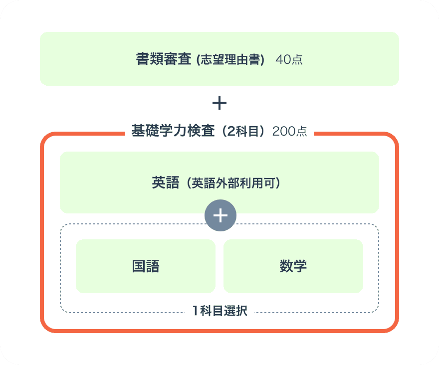 選考方法画像