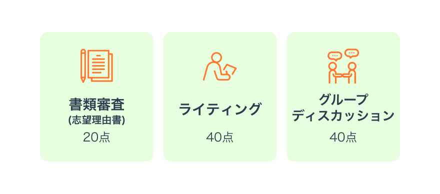 選考方法画像