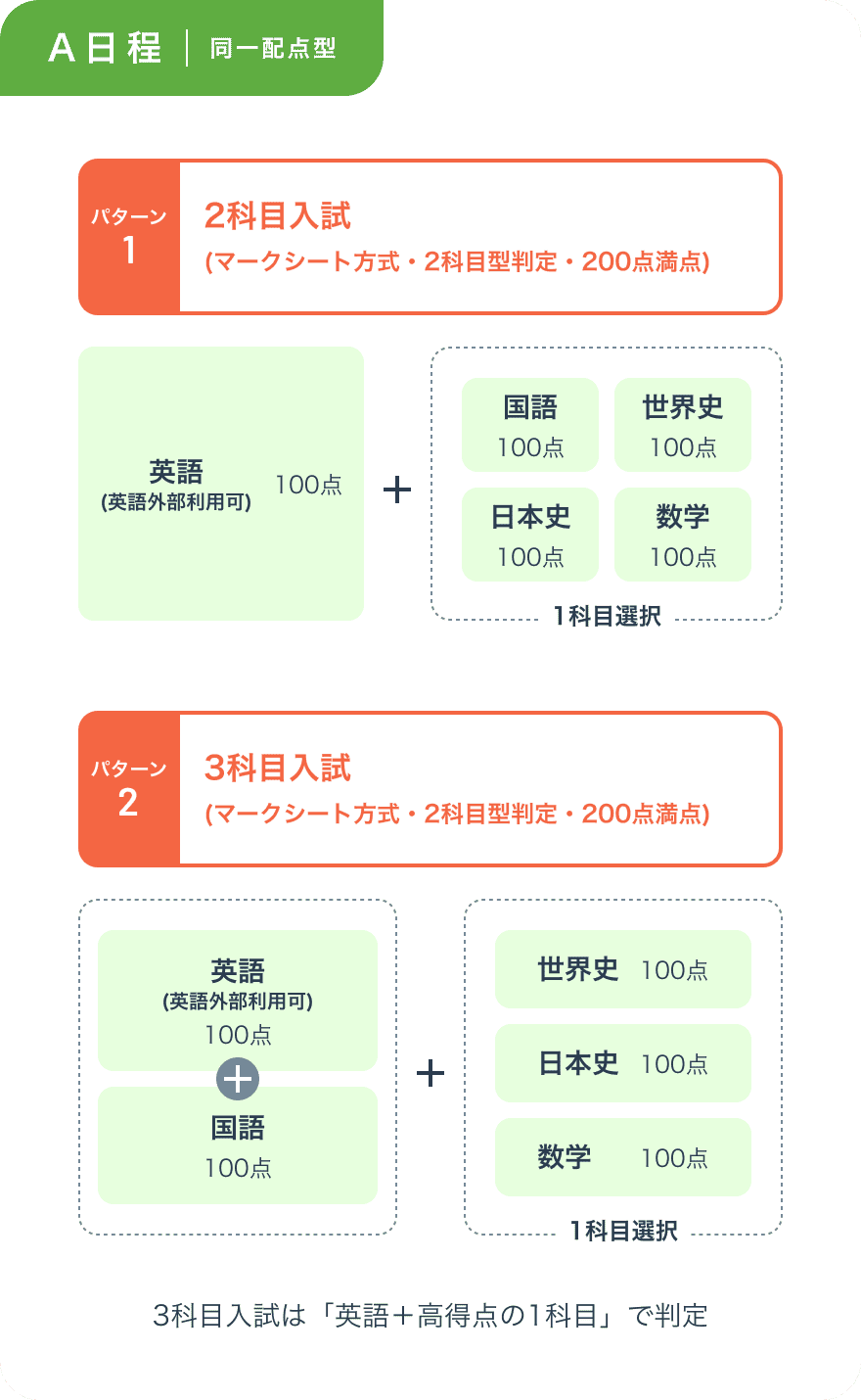 選考方法画像