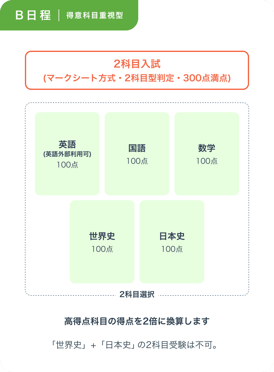選考方法画像