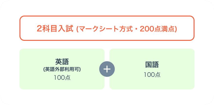 選考方法画像