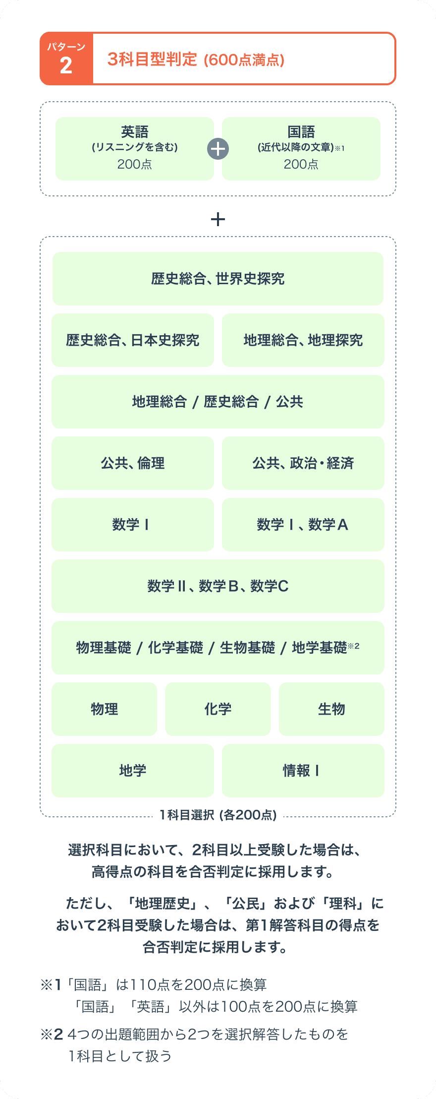 選考方法画像