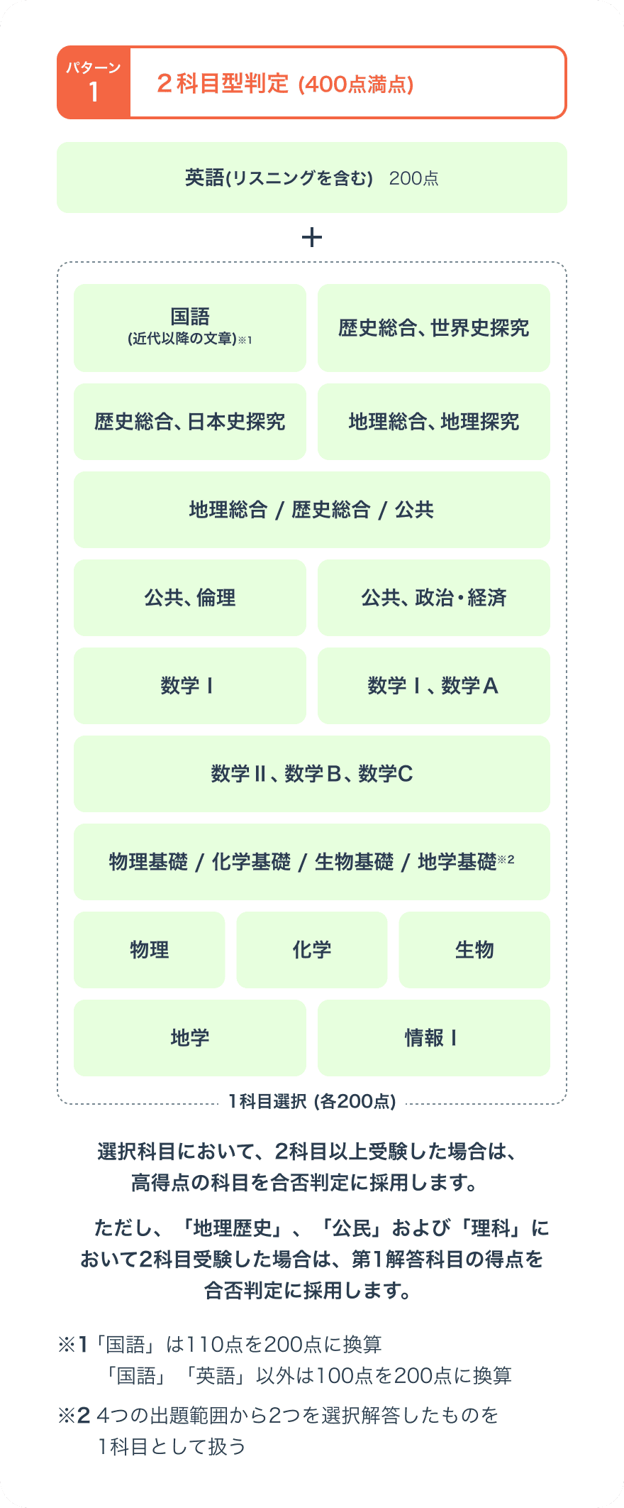 選考方法画像