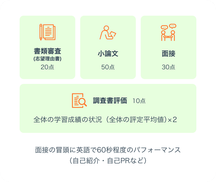 選考方法画像