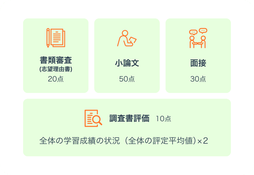 選考方法画像