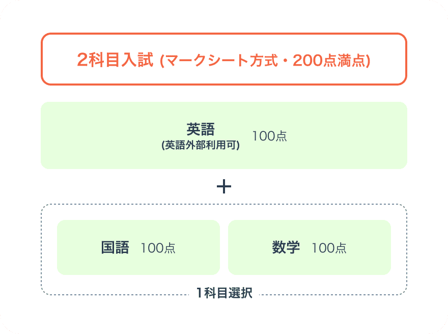 選考方法画像