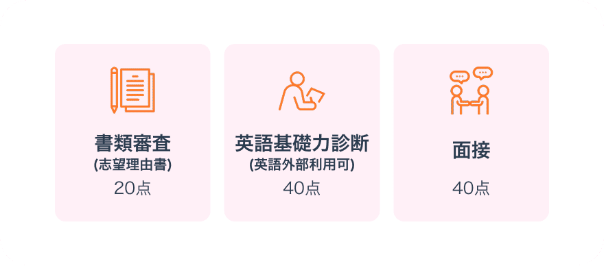 選考方法画像