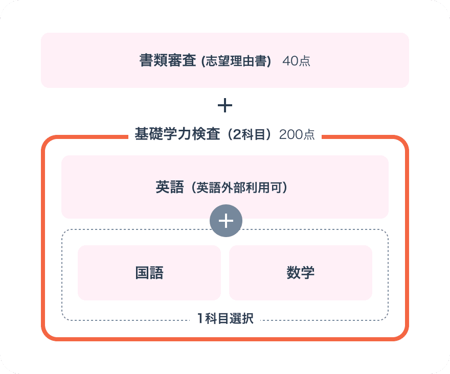 選考方法画像