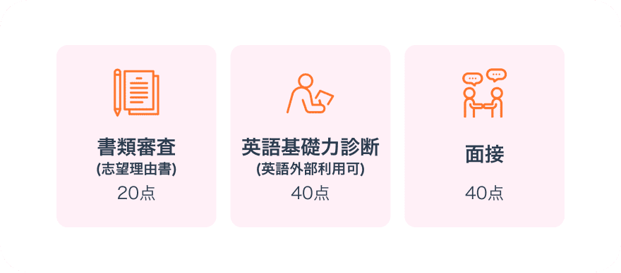 選考方法画像