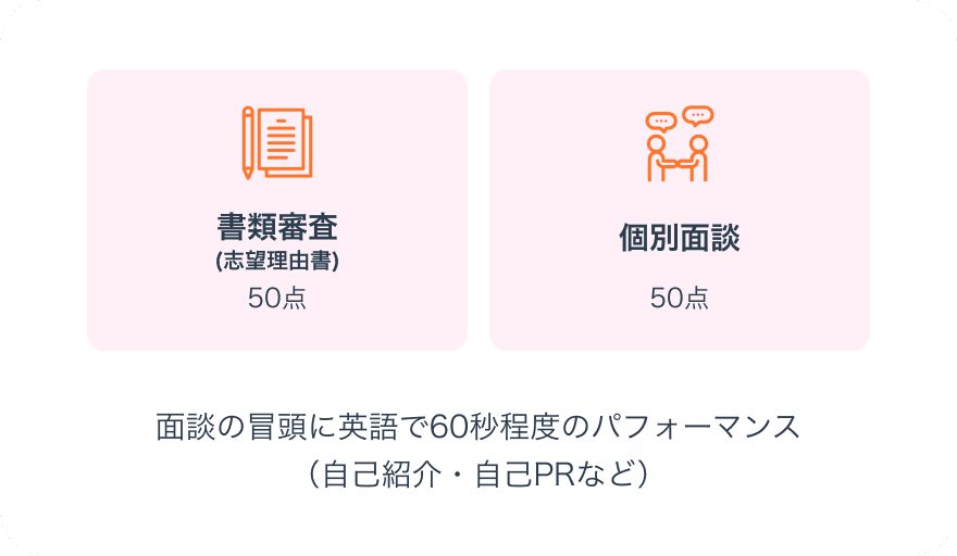 選考方法画像