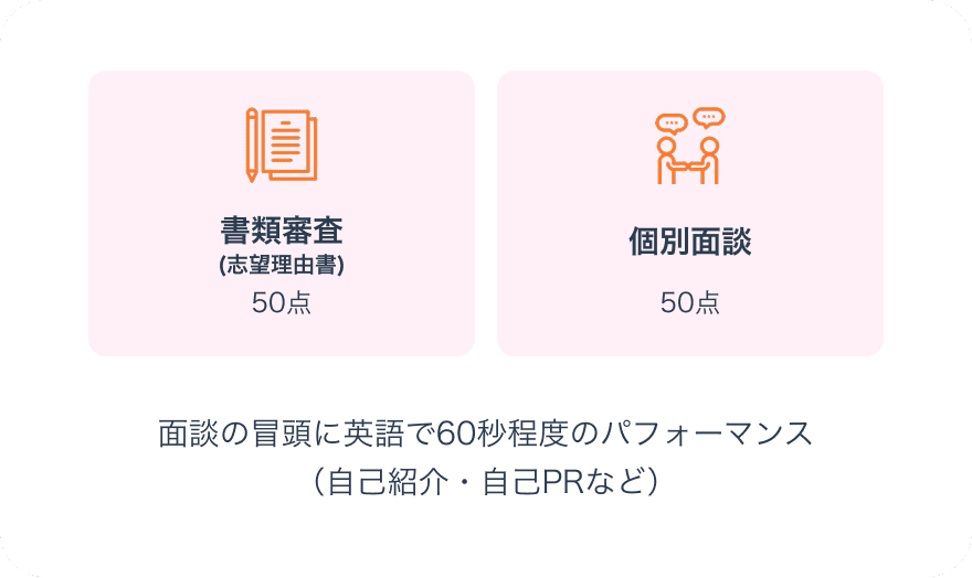選考方法画像
