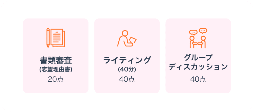 選考方法画像