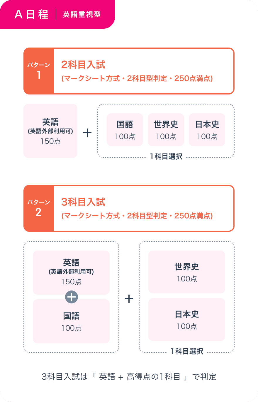 選考方法画像