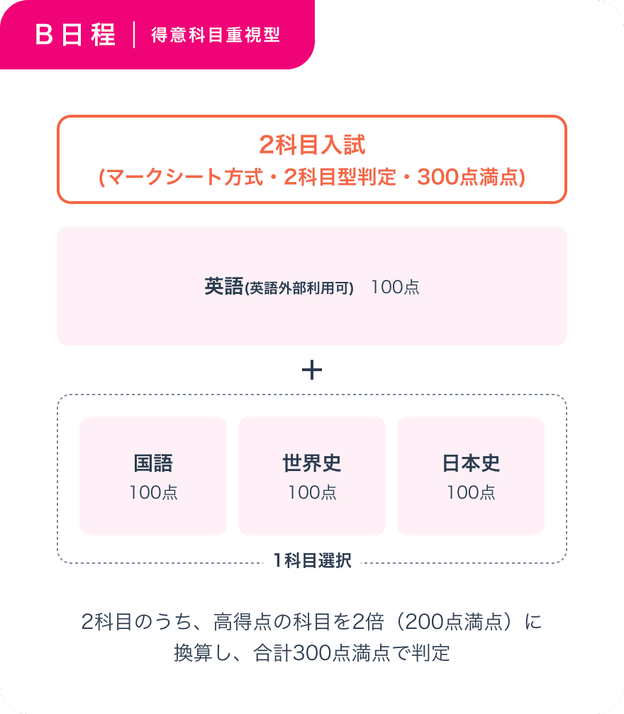 選考方法画像