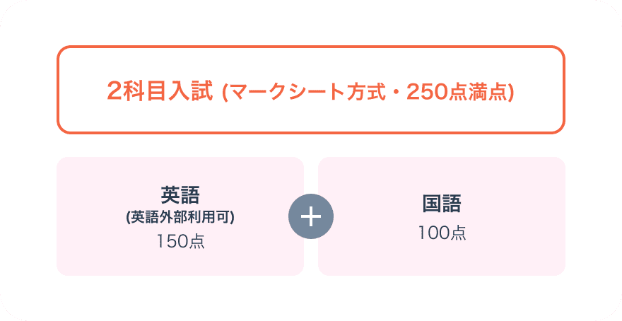 選考方法画像