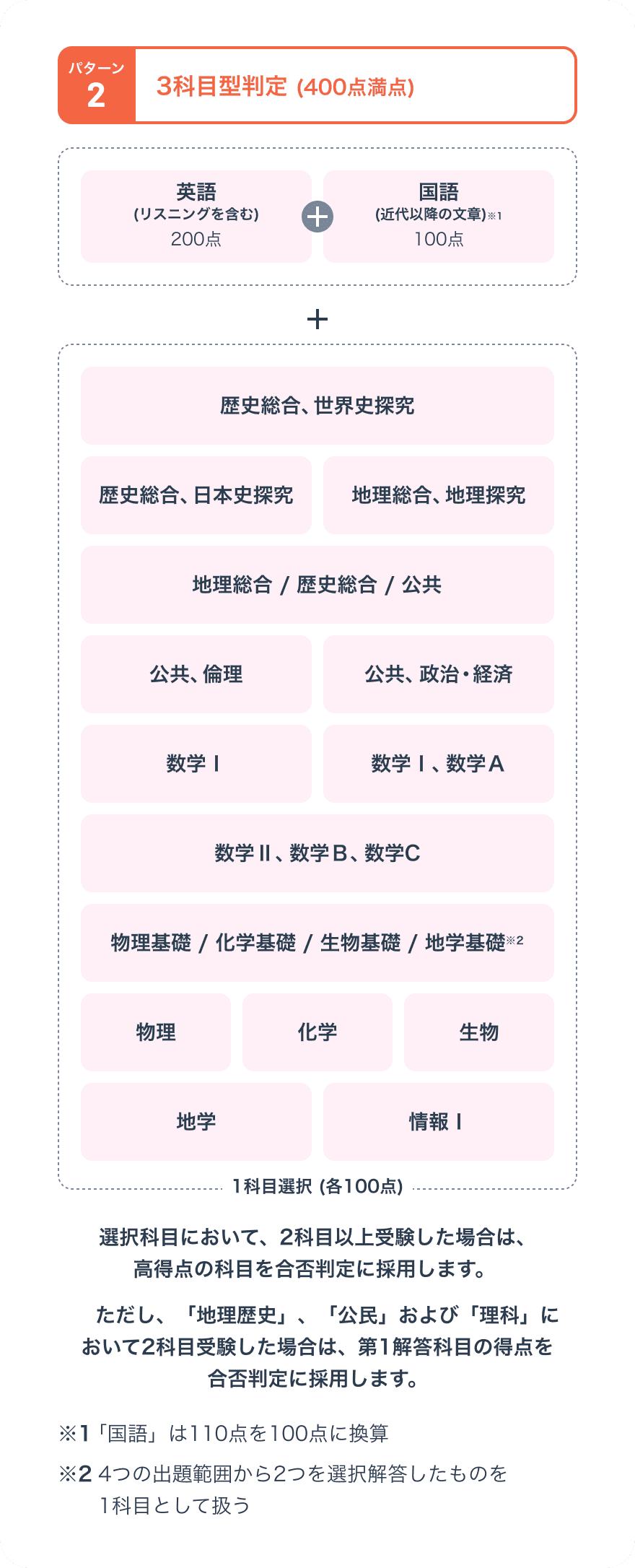 選考方法画像