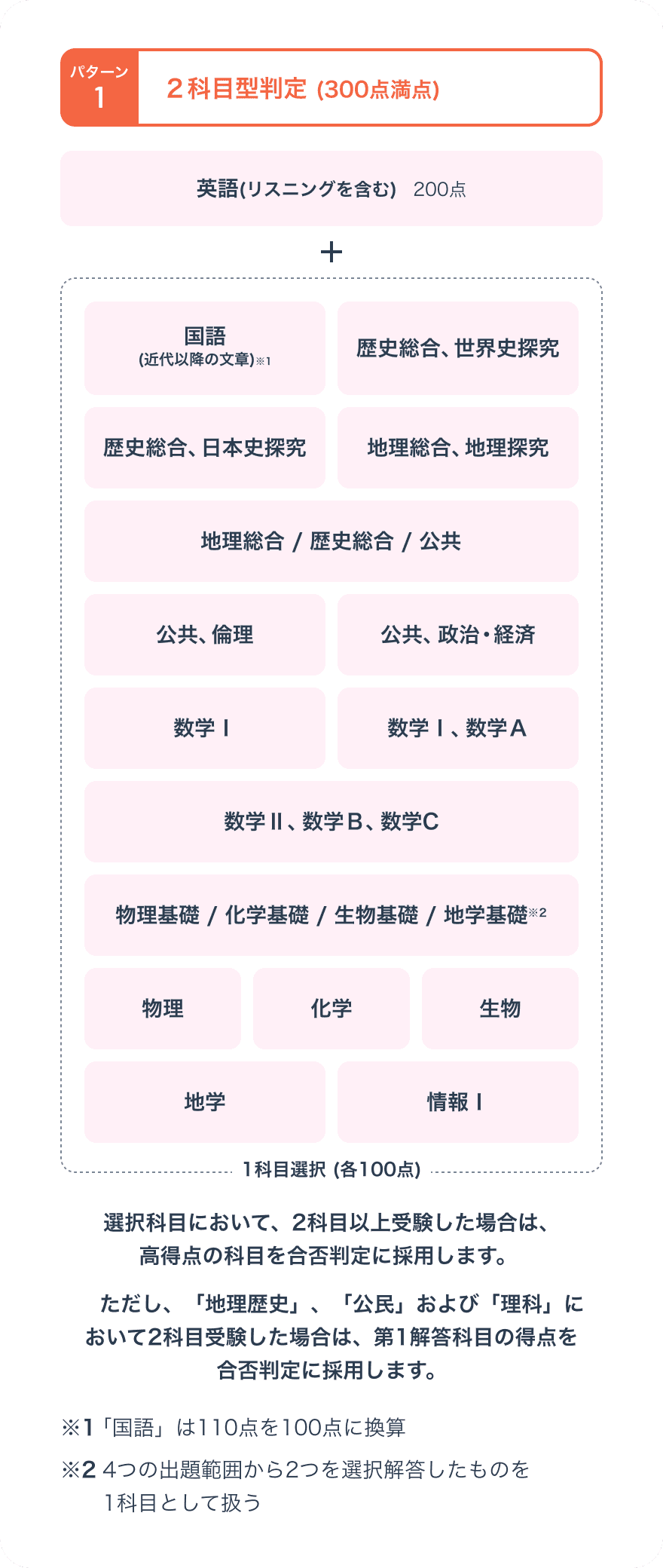 選考方法画像