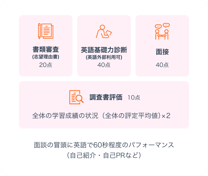 選考方法画像