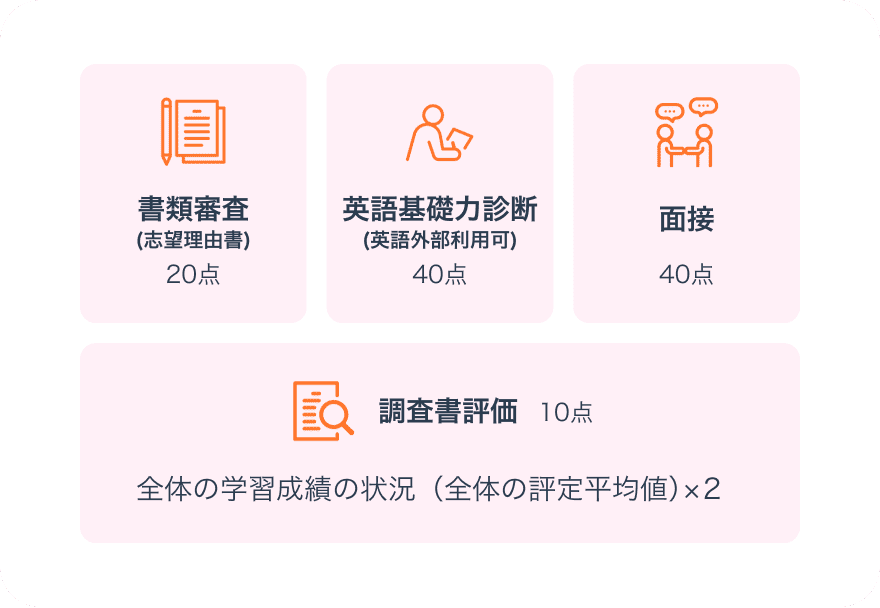 選考方法画像