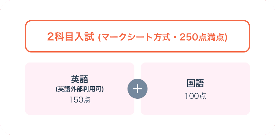 選考方法画像