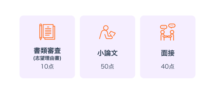 選考方法画像