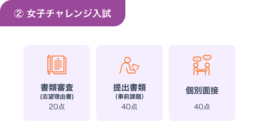 選考方法画像