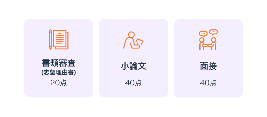 選考方法画像