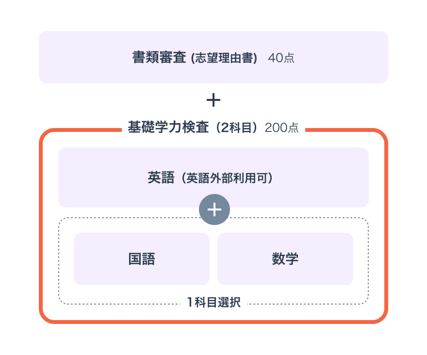 選考方法画像