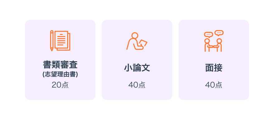 選考方法画像