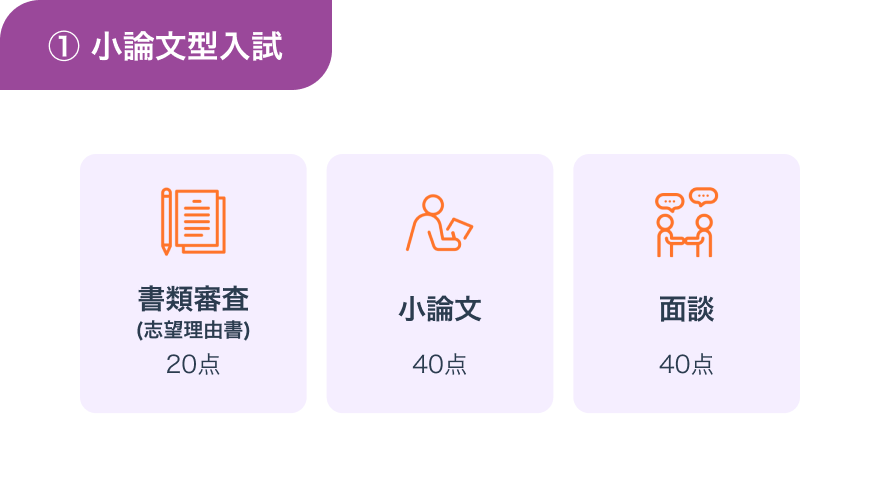 選考方法画像