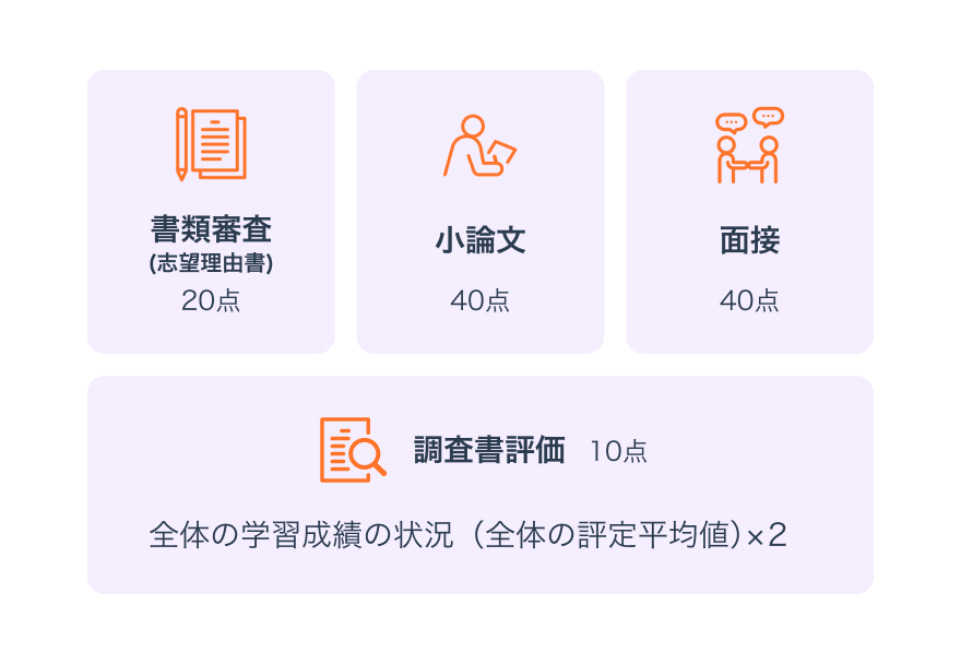 選考方法画像