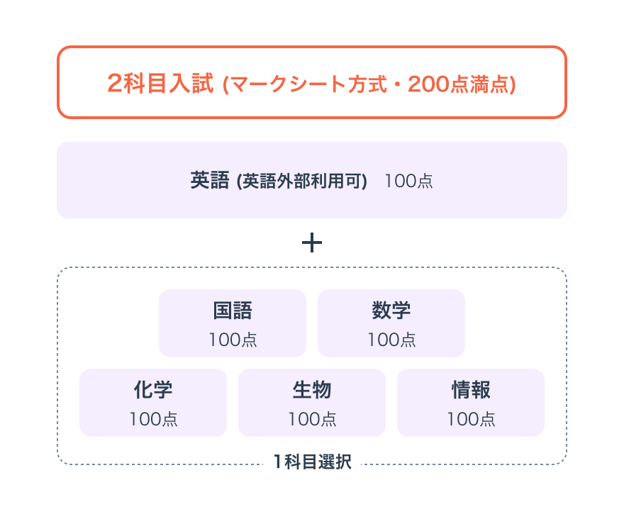 選考方法画像