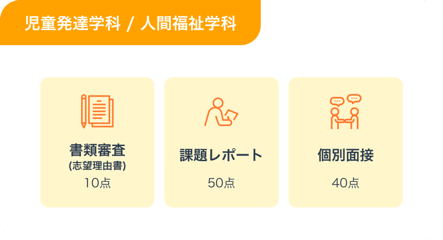 選考方法画像