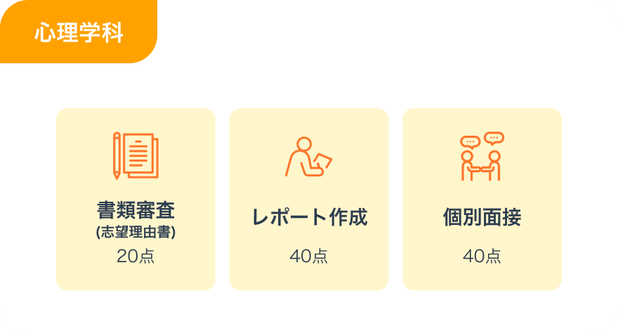 選考方法画像