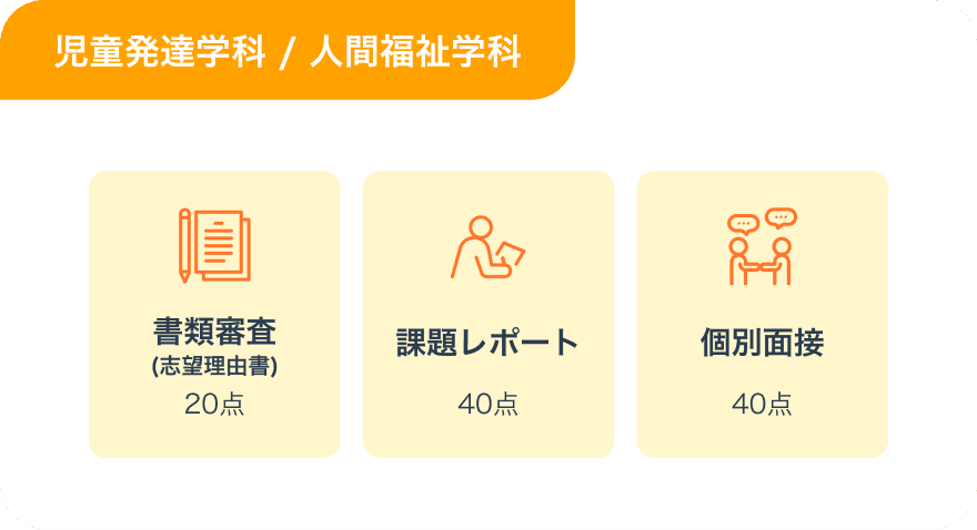 選考方法画像