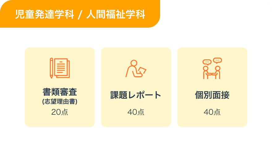 選考方法画像