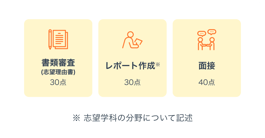 選考方法画像