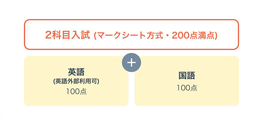 選考方法画像