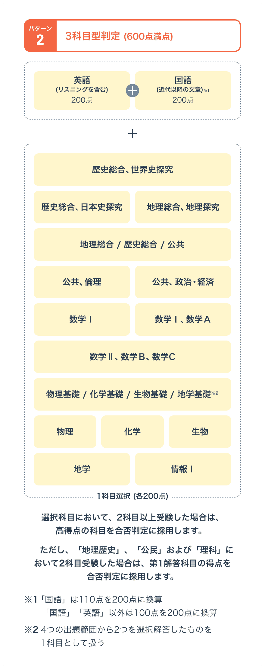 選考方法画像