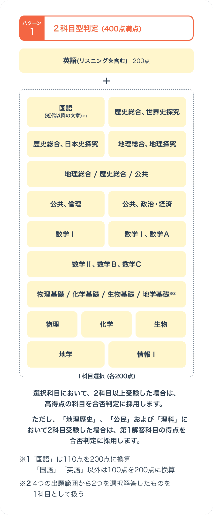 選考方法画像