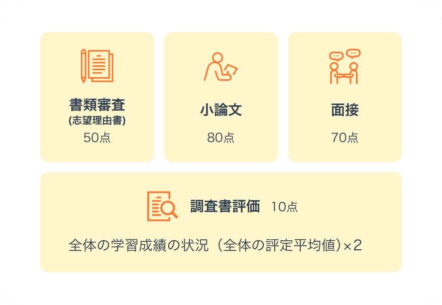 選考方法画像